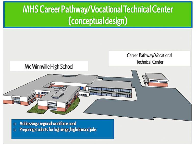 Submitted graphic##Conceptual design of the McMinnville High School campus with a proposed Career Pathway Vocational Technical Center.