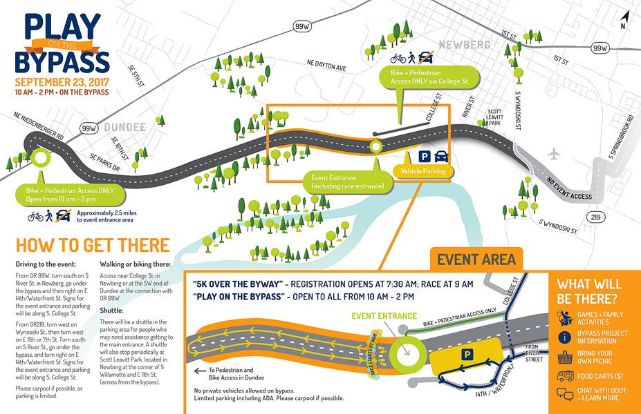 Route of the Newberg bypass.