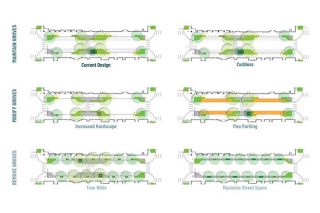 Image: SERA Architects##Third Street concept illustrations show the current planned design and five alternatives that move gradually away from that design. The various options could be mixed and matched to form the final concept, according to project consultants. Image: SERA Architects##Third Street concept illustrations show the current planned design and five alternatives that move gradually away from that design. The various options could be mixed and matched to form the final concept, according to project consultants.